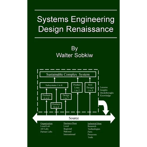 Systems Engineering Design Renaissance