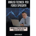 Analisi Tecnica Per Forex Spiegata
