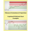 Fibonacci Extensions & Projections Explained With Real Char Examples
