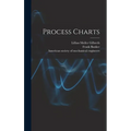 Process Charts