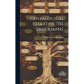 Genealogical Chart of the Brockmans.