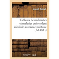 Tableaux Des Infirmités Et Maladies Qui Rendent Inhabile Au Service Militaire