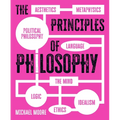 The Principles of Philosophy