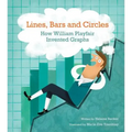 Lines, Bars and Circles: How William Playfair Invented Graphs