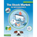 The Stock Market in Infographics