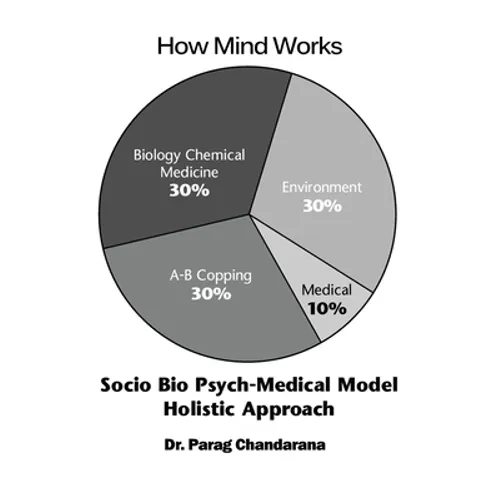 How Mind Works