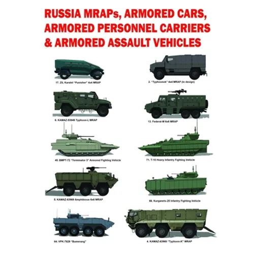 Russia MRAPs, Armored Cars, Armored Personnel Carriers & Armored Assault Vehicles