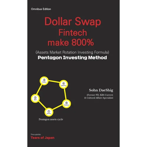 Dollar Swap Fintech make 800% (Assets Market Rotation investing Formula) Pentagon Investing Method: Tears of Japan