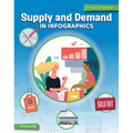 Supply and Demand in Infographics