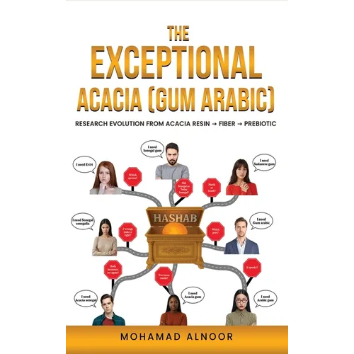 The Exceptional Acacia Gum Arabic: Research Evolution From Acacia Resin to Acacia Fiber to Acacia Prebiotic