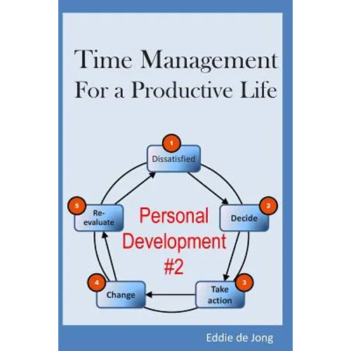 Time Management for a productive life