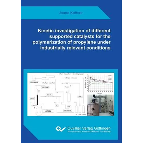Kinetic investigation of different supported catalysts for the polymerization of propylene under industrially relevant conditions
